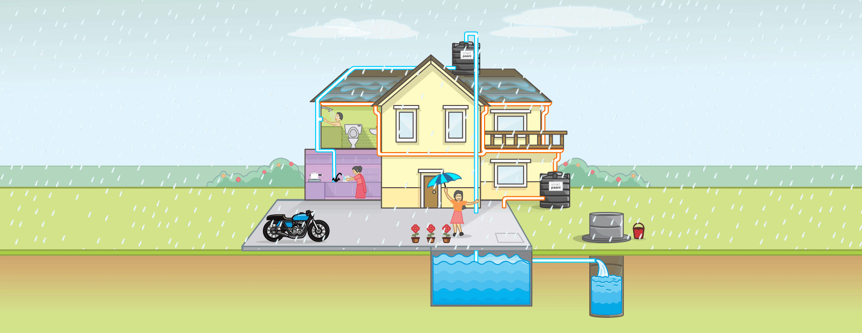 What is Rain water harvesting - types, advantages, structures 2023-saigonsouth.com.vn